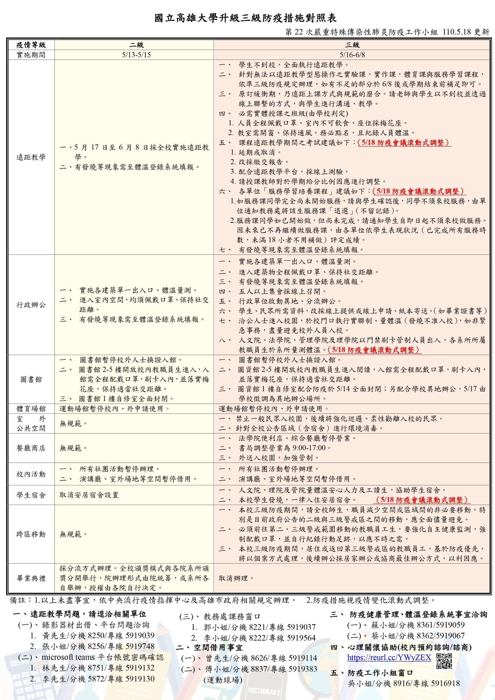 防疫升級三級